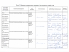Perechen-rekomenduemyih-meropriyatiy-po-uluchsheniyu-usloviy-truda_AO-Kadastrsemka-2018-1